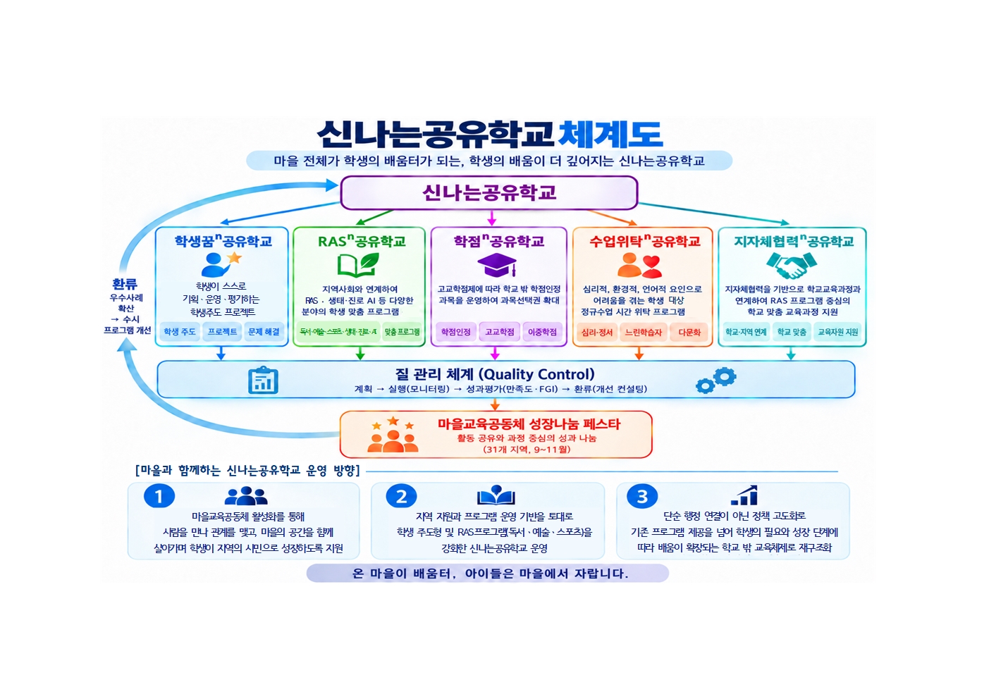 팝업내용 입력